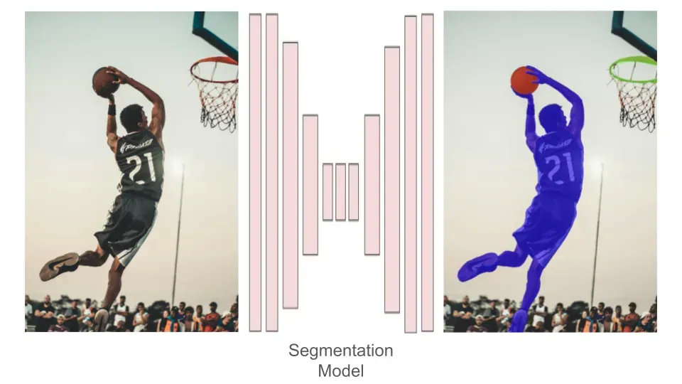 Image Segmentation