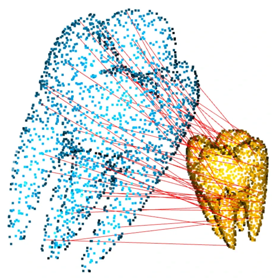 High-Precision 3D Registration