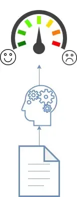 Sentiment Analysis