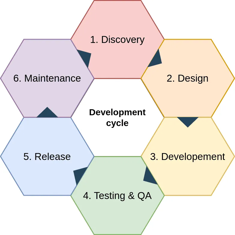 Personalized solutions