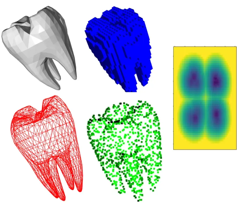 Comprehensive 3D Data Expertise